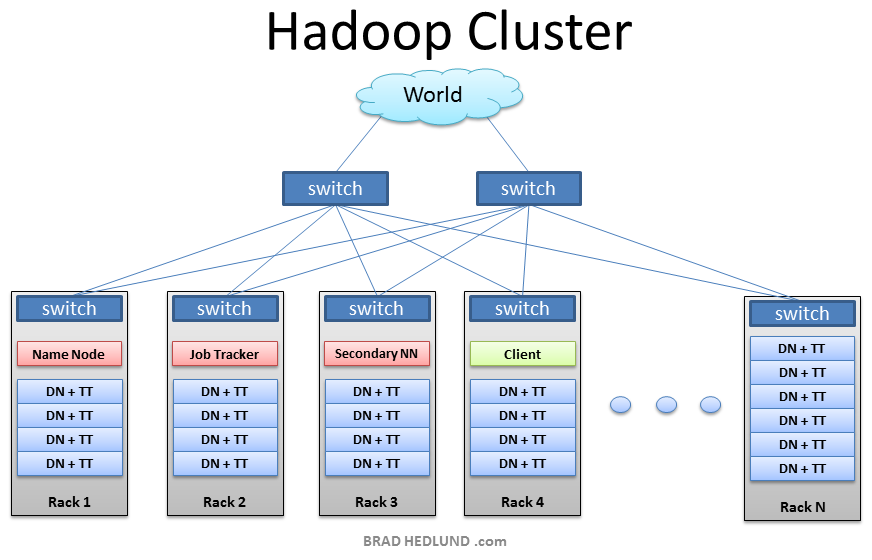 arch_hadoop2.png